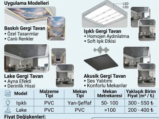 Barisol Gergi Tavan Fiyatları ve Uygulama Modelleri